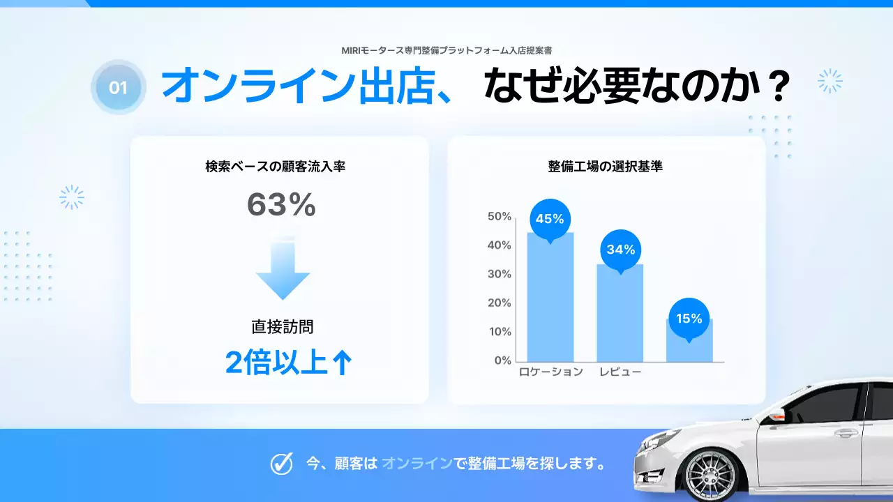 青 モダン 自動車 プレゼンテーション