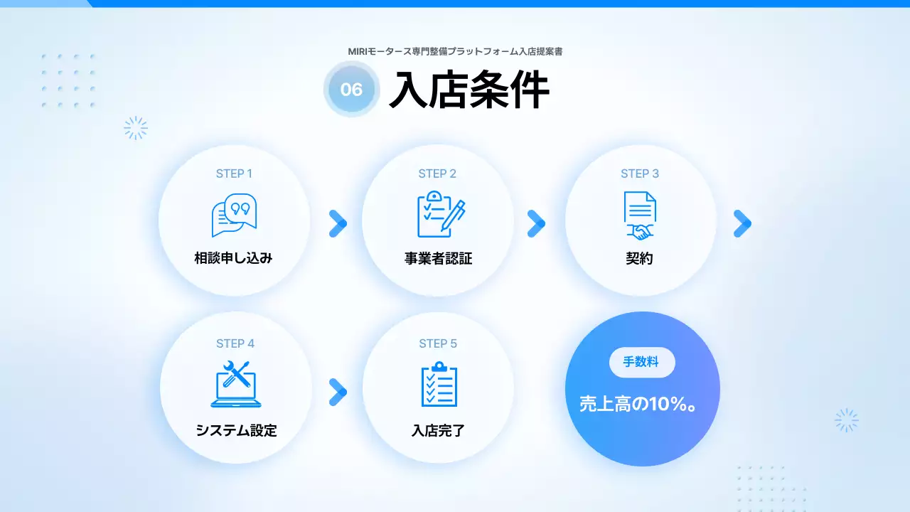 青 モダン 自動車 プレゼンテーション