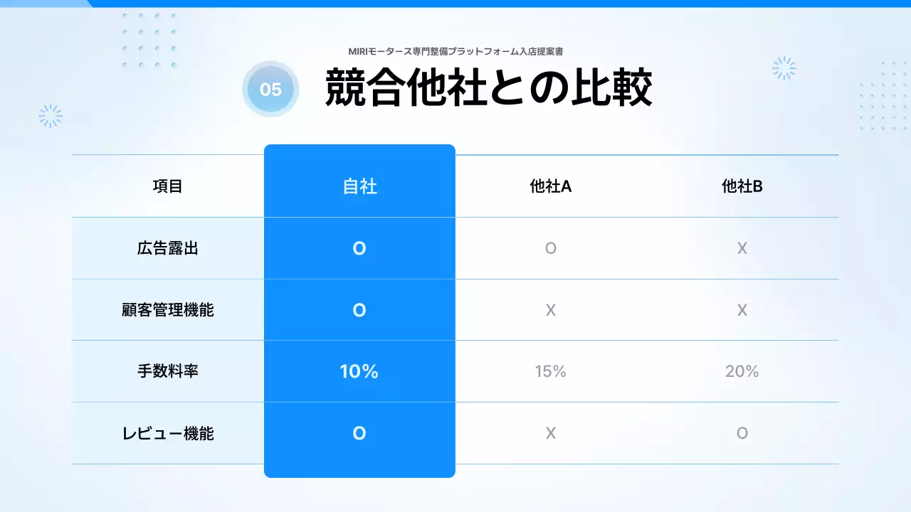 青 モダン 自動車 プレゼンテーション
