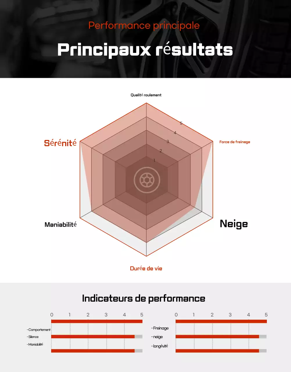 Annonce de vente de pneus de voiture noirs modernes