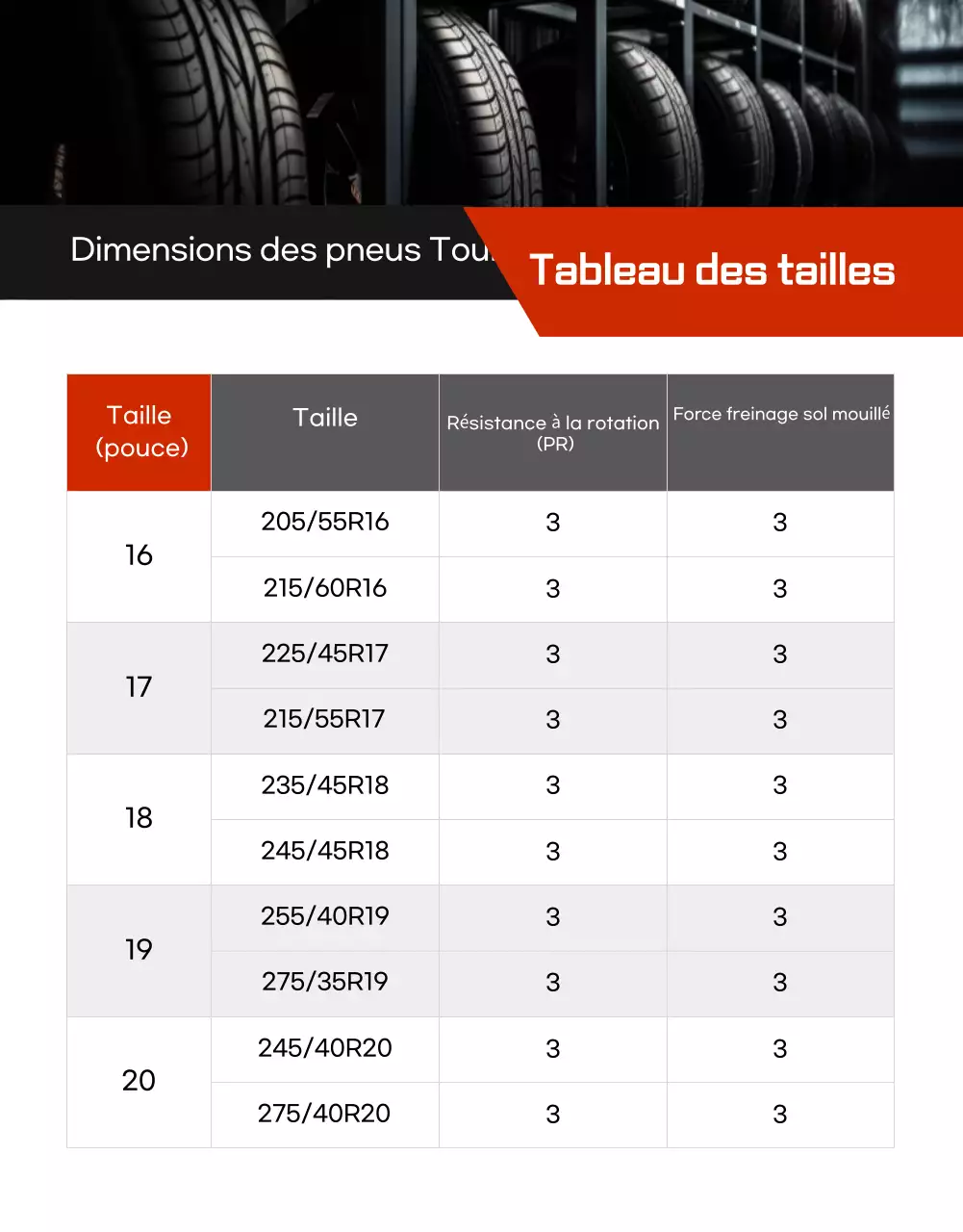 Annonce de vente de pneus de voiture noirs modernes
