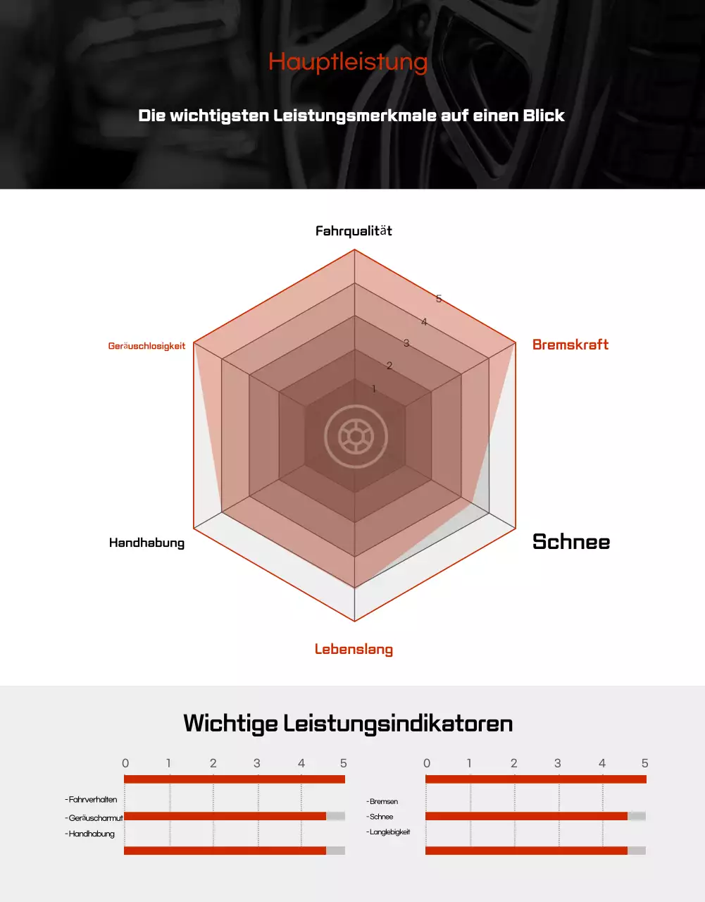 Schwarze moderne Autoreifen zu verkaufen Anzeige