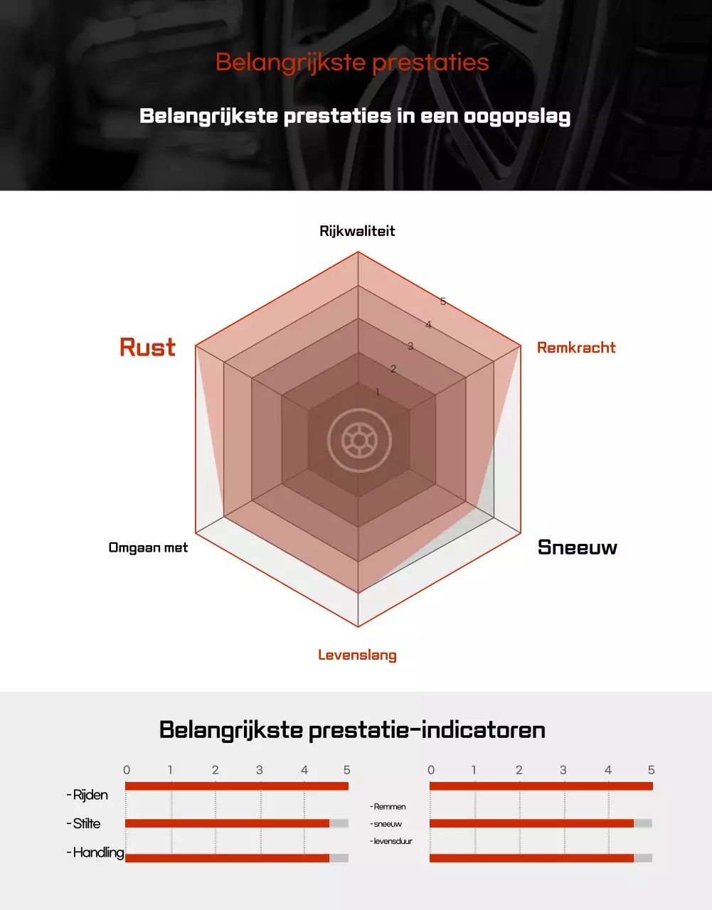 Advertentie voor zwarte moderne autobanden te koop