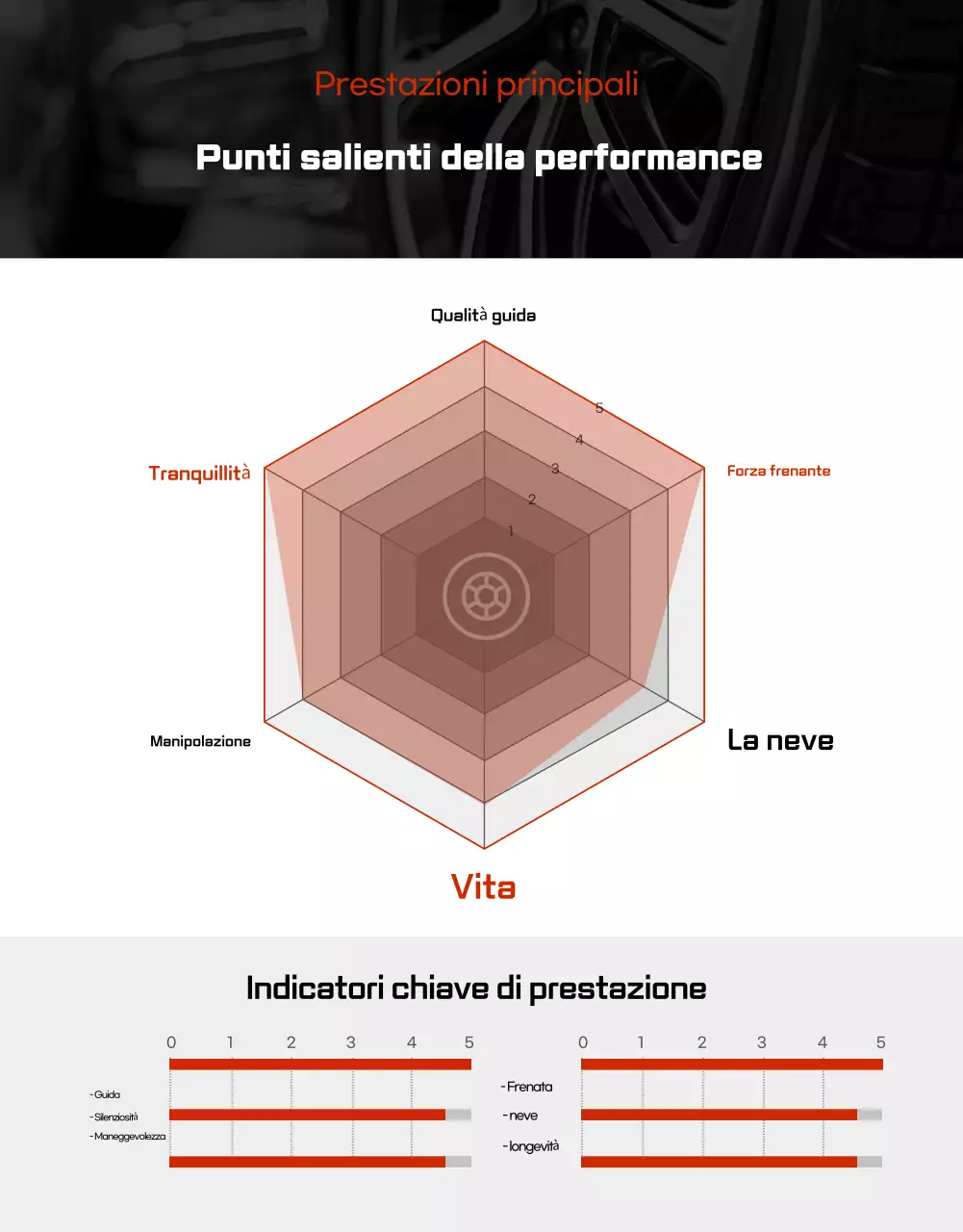 Pubblicità di pneumatici neri moderni per auto in vendita