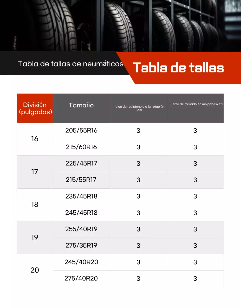 Anuncio de venta de neumáticos modernos negros para coche