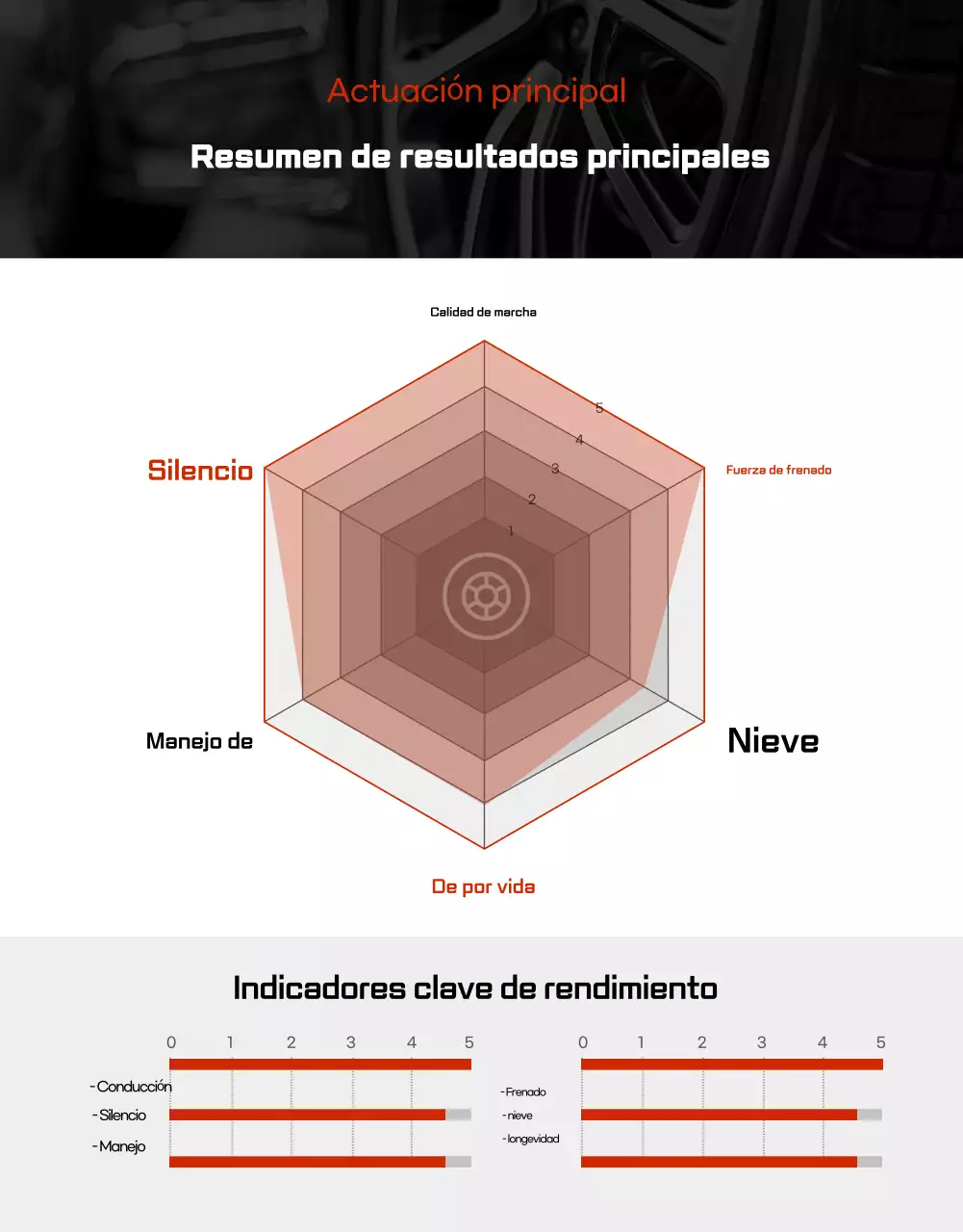 Anuncio de venta de neumáticos modernos negros para coche