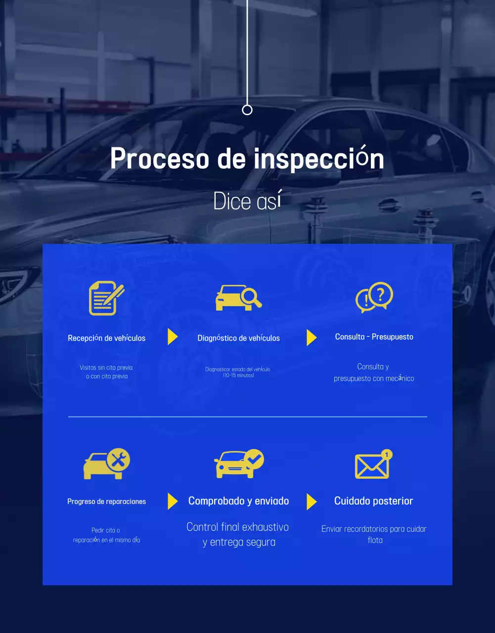 Anuncio de Blue Modern Auto Repair