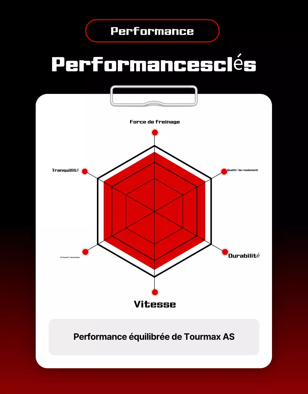 publicité pour une voiture moderne rouge