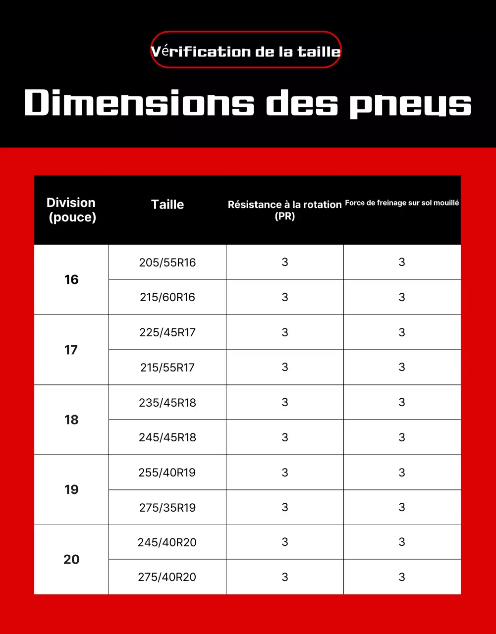 publicité pour une voiture moderne rouge