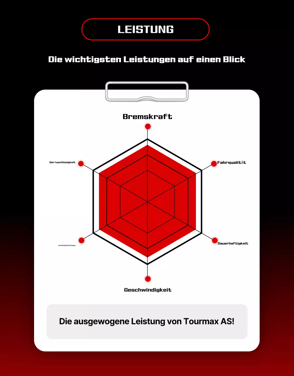 rote moderne Autowerbung