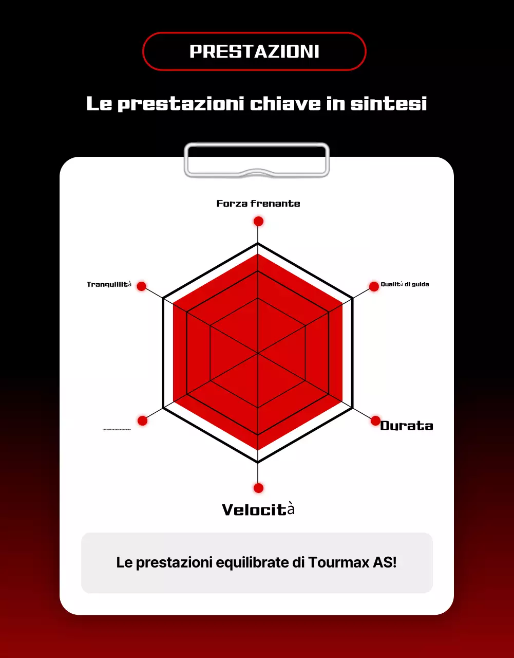 pubblicità di auto moderna rossa