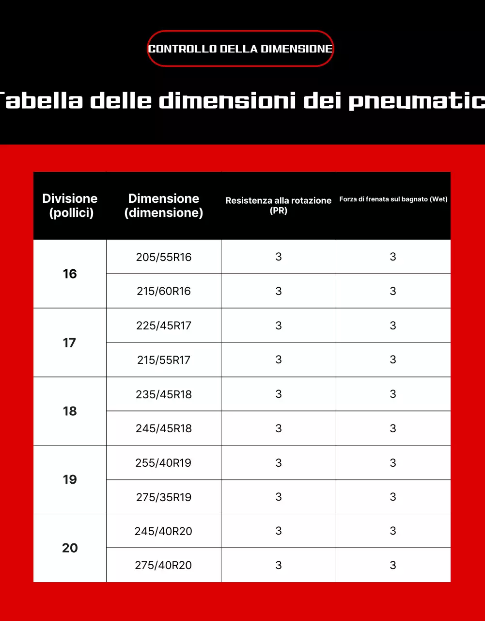 pubblicità di auto moderna rossa