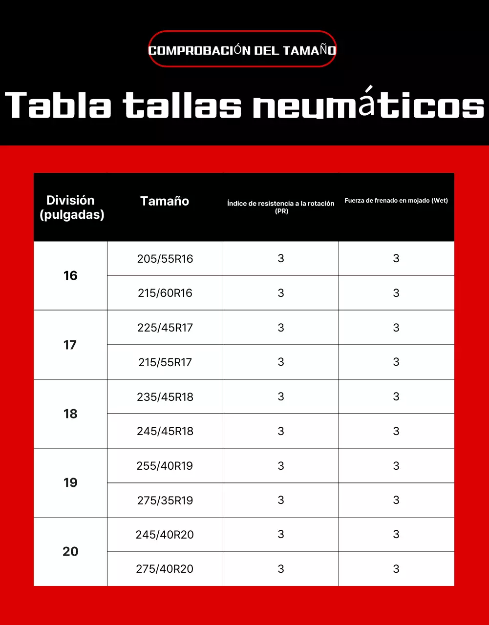 Anuncio de coche moderno rojo