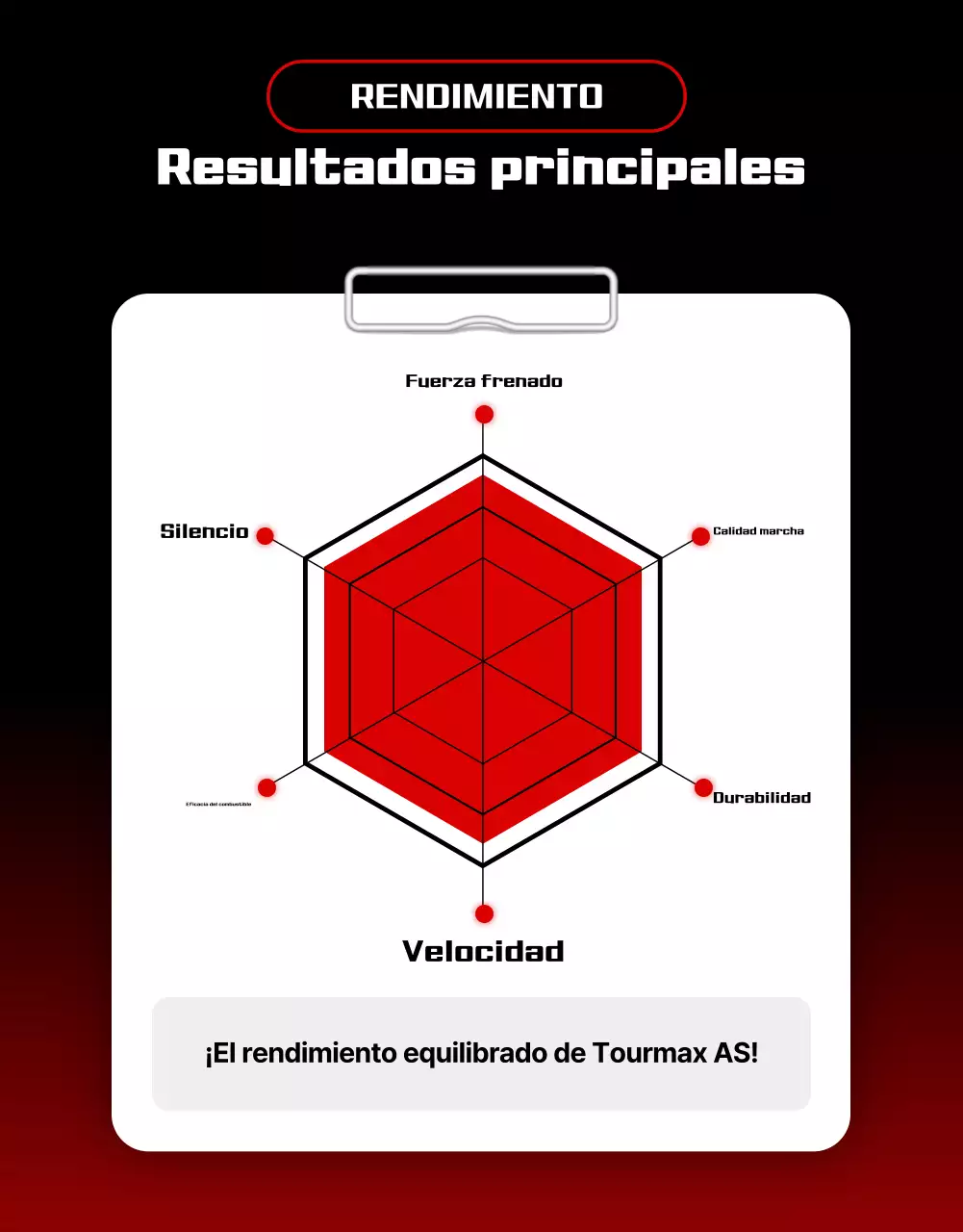 Anuncio de coche moderno rojo