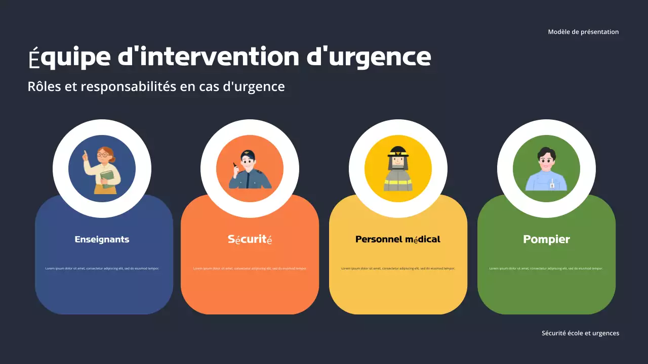 Présentation d'Orange Professional sur la sécurité à l'école