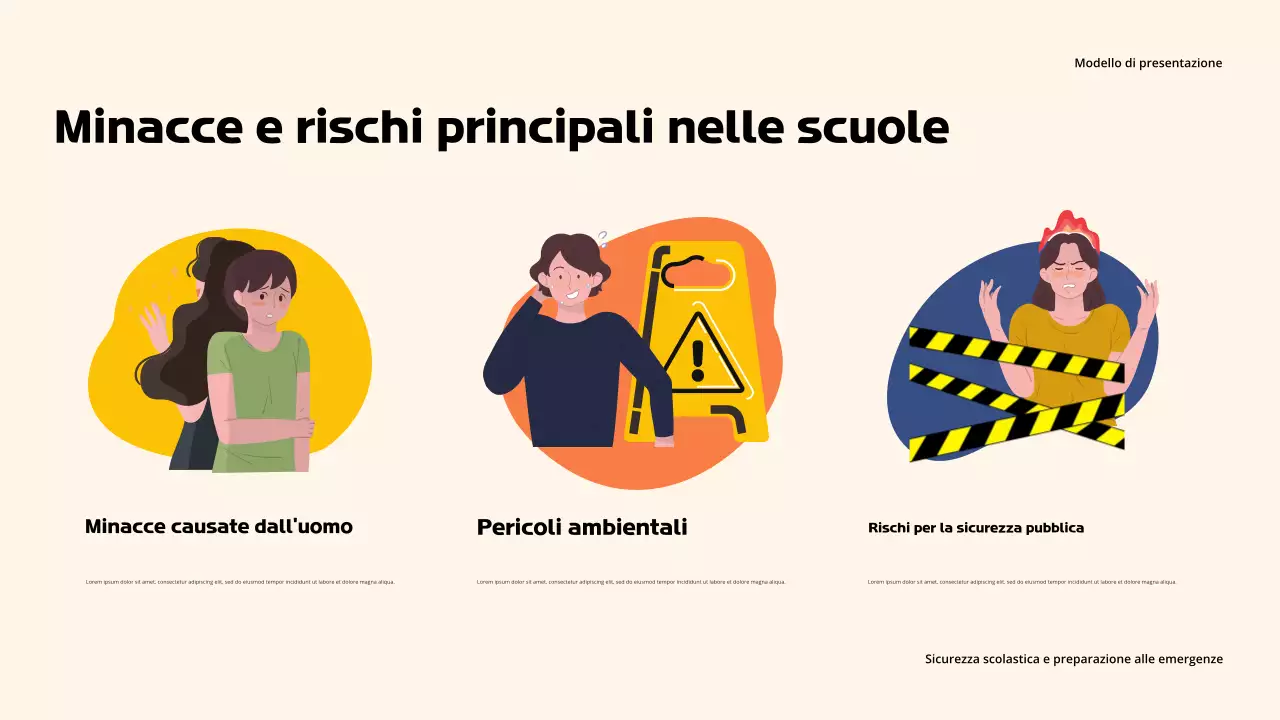 Presentazione sulla sicurezza professionale a scuola di Orange