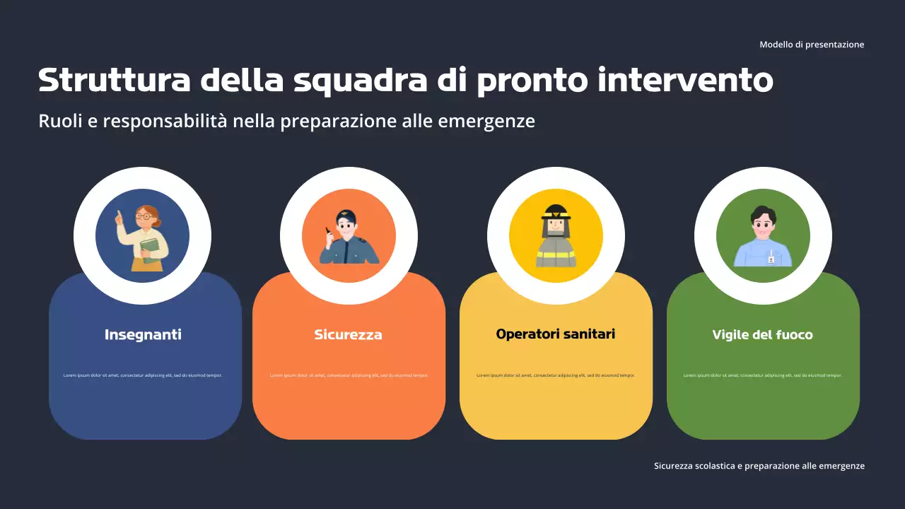 Presentazione sulla sicurezza professionale a scuola di Orange