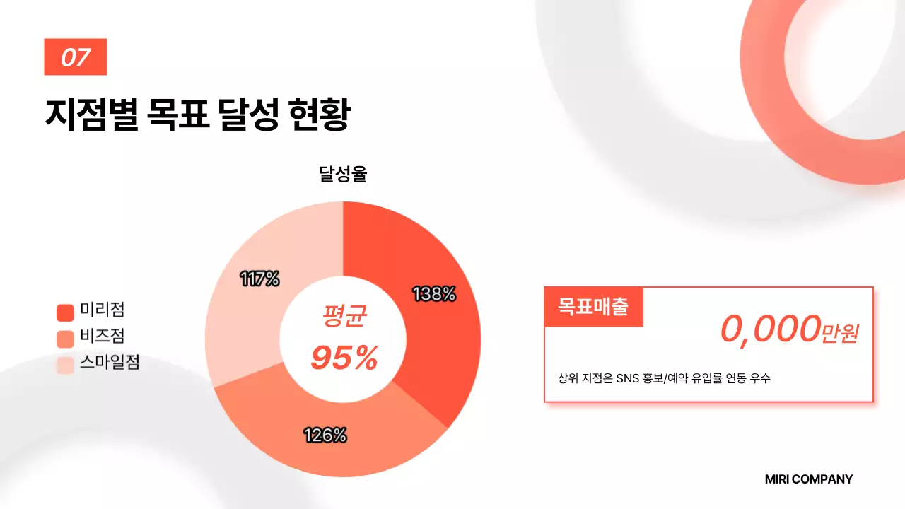 주황 기본 보고서 분석