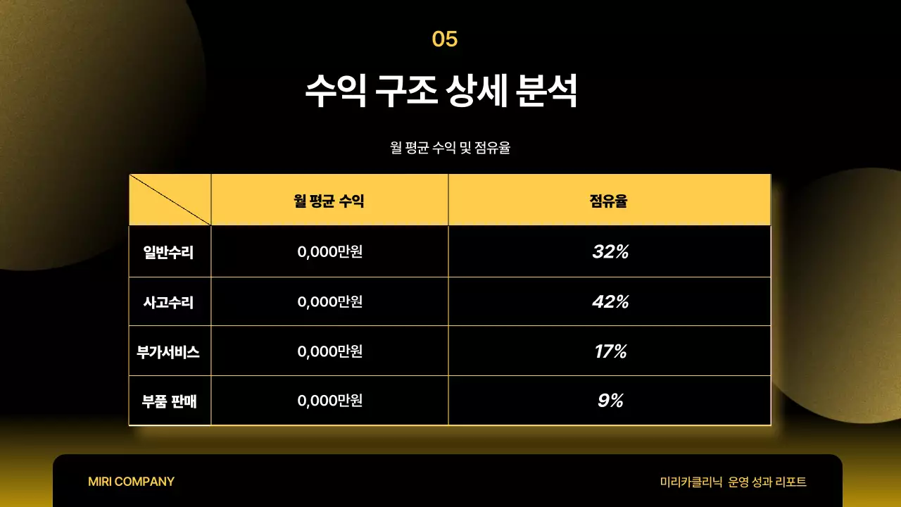 검정 모던 보고서 분석