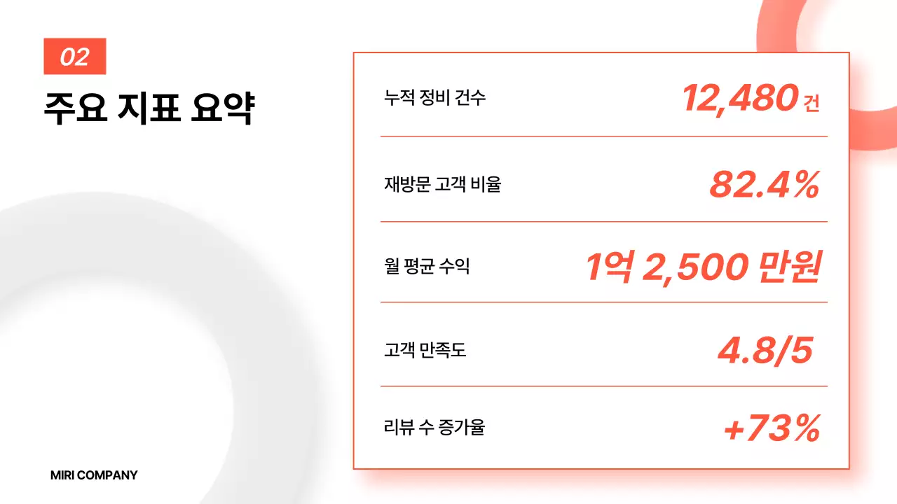 주황 기본 보고서 분석