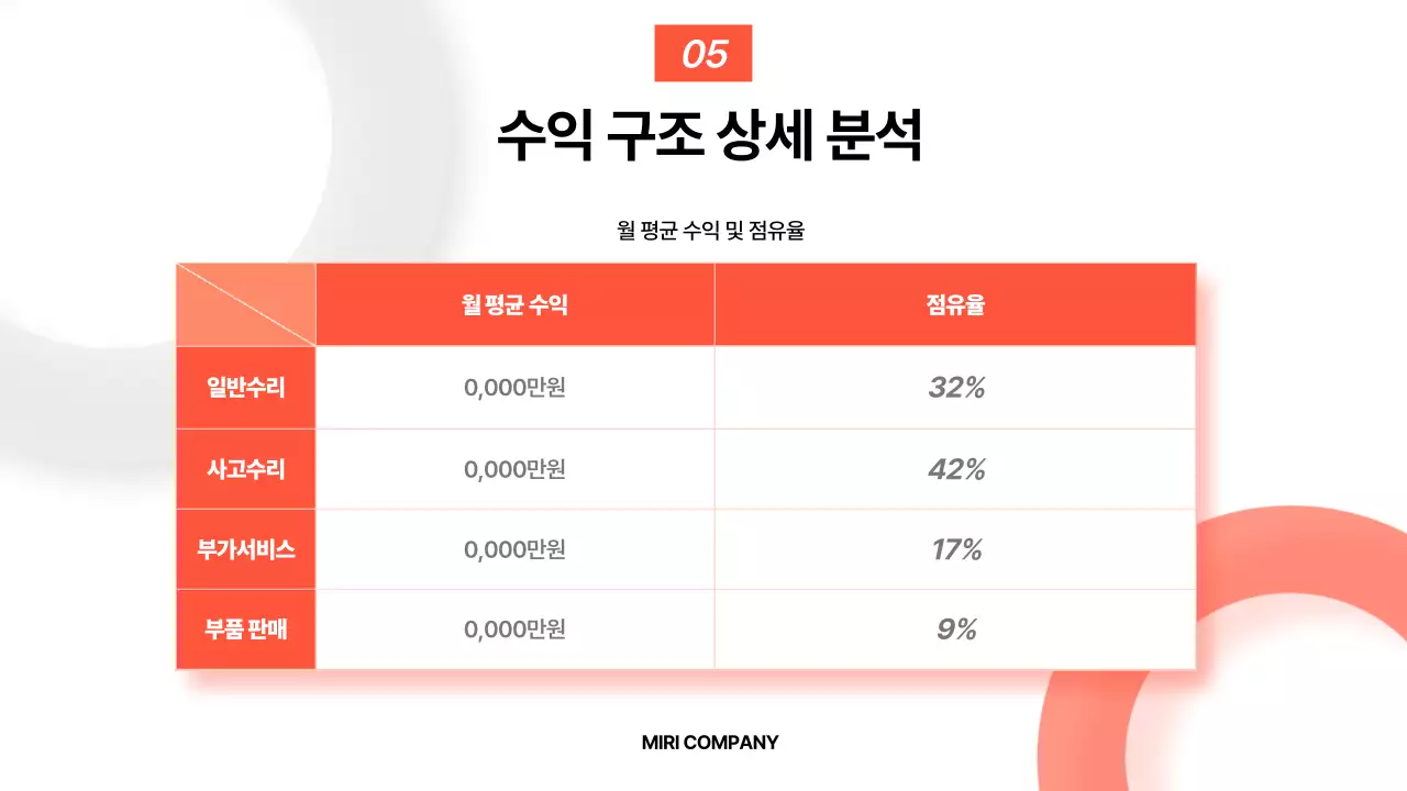 주황 기본 보고서 분석