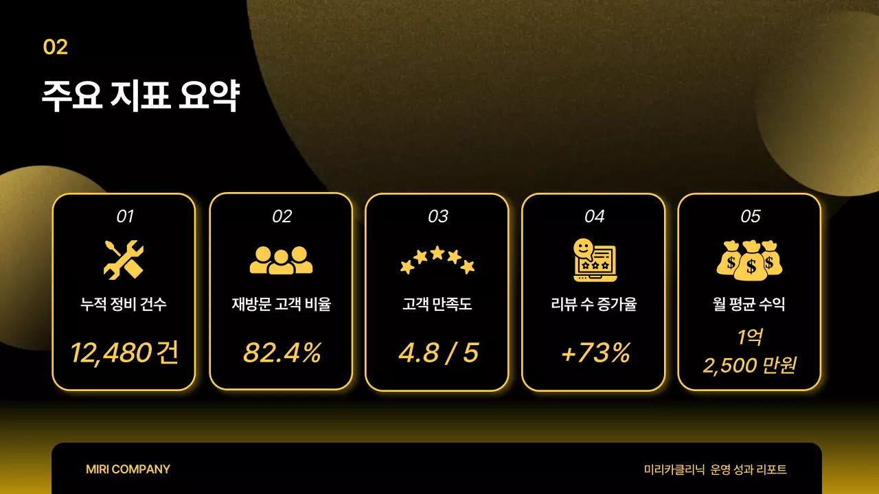 검정 모던 보고서 분석