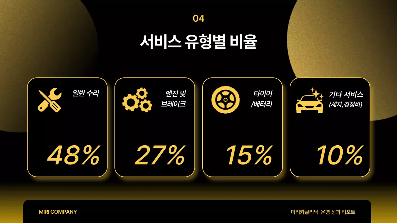 검정 모던 보고서 분석