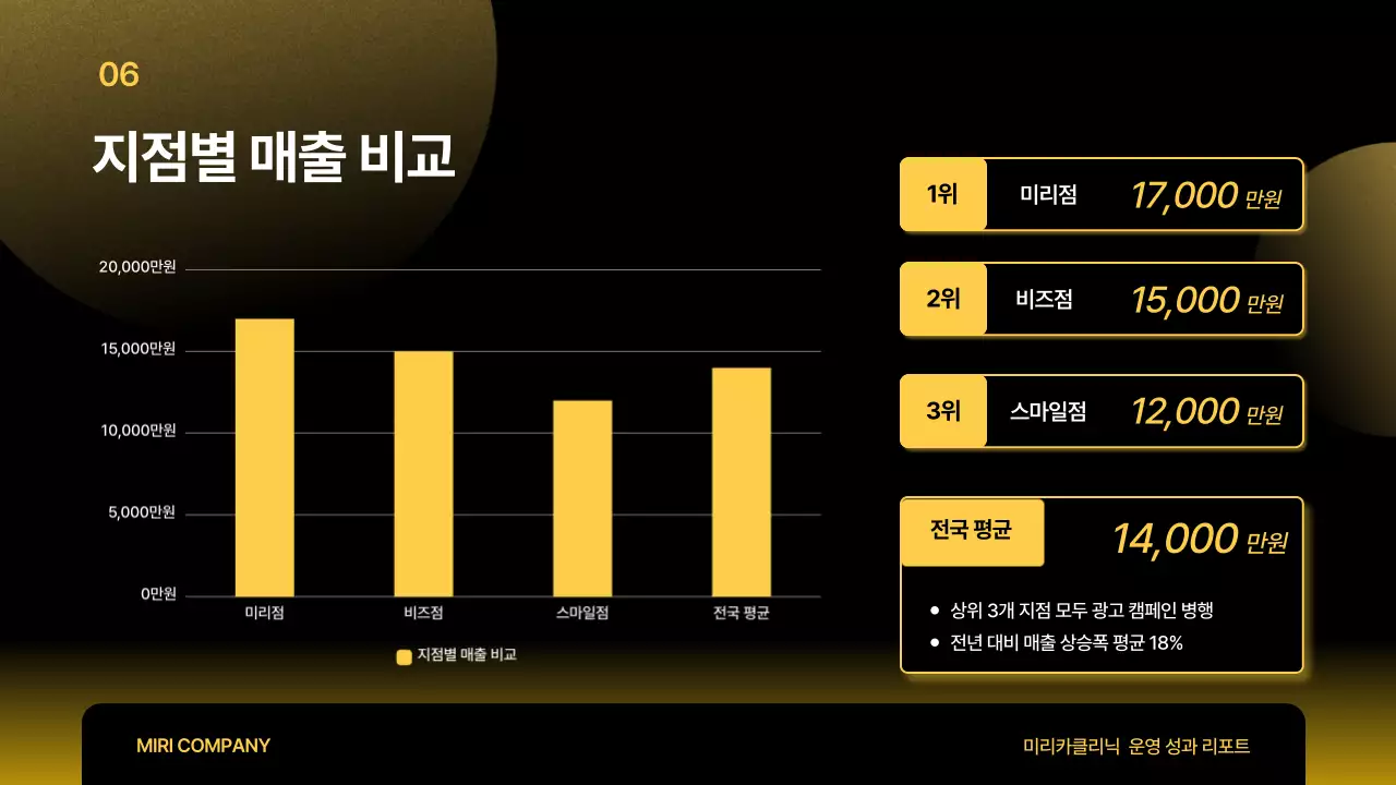 검정 모던 보고서 분석