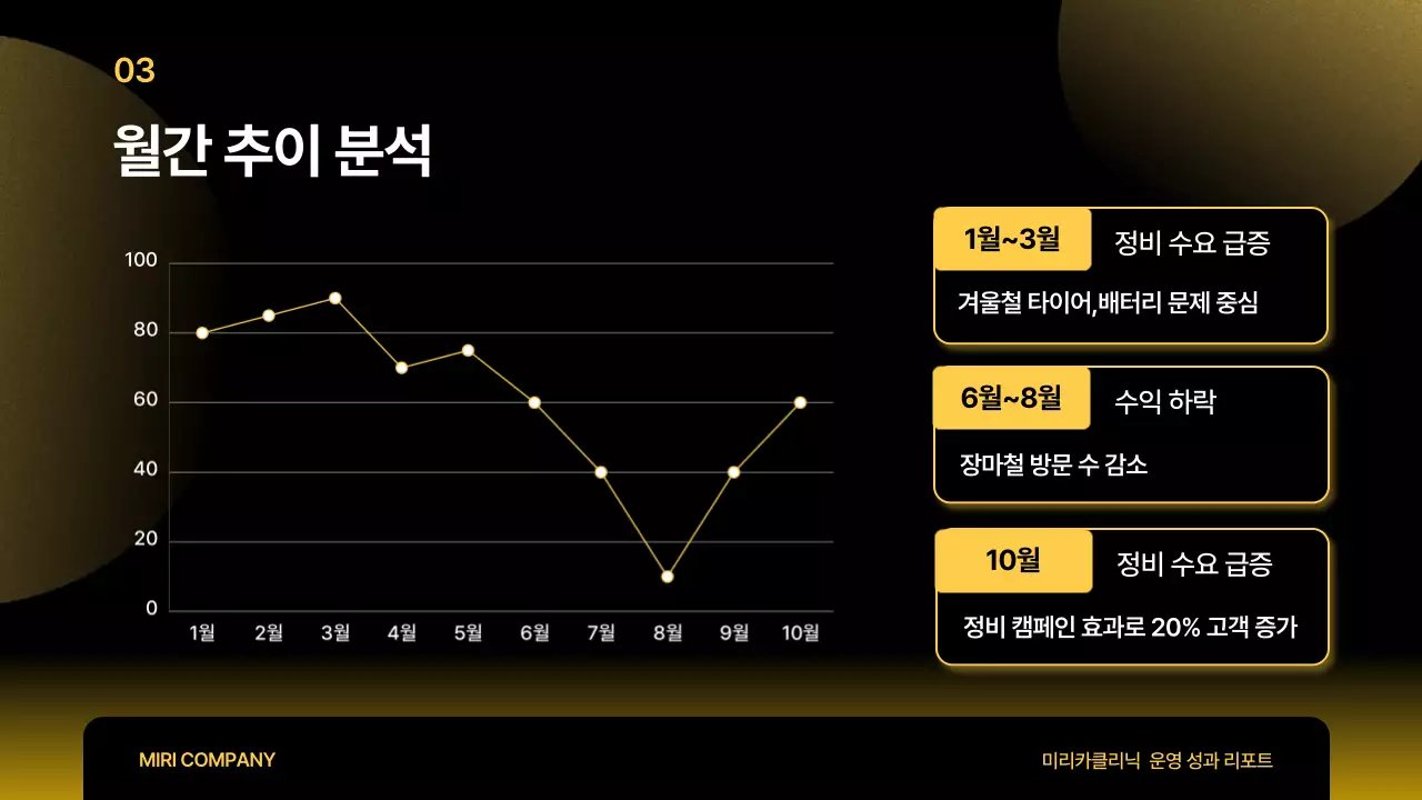검정 모던 보고서 분석