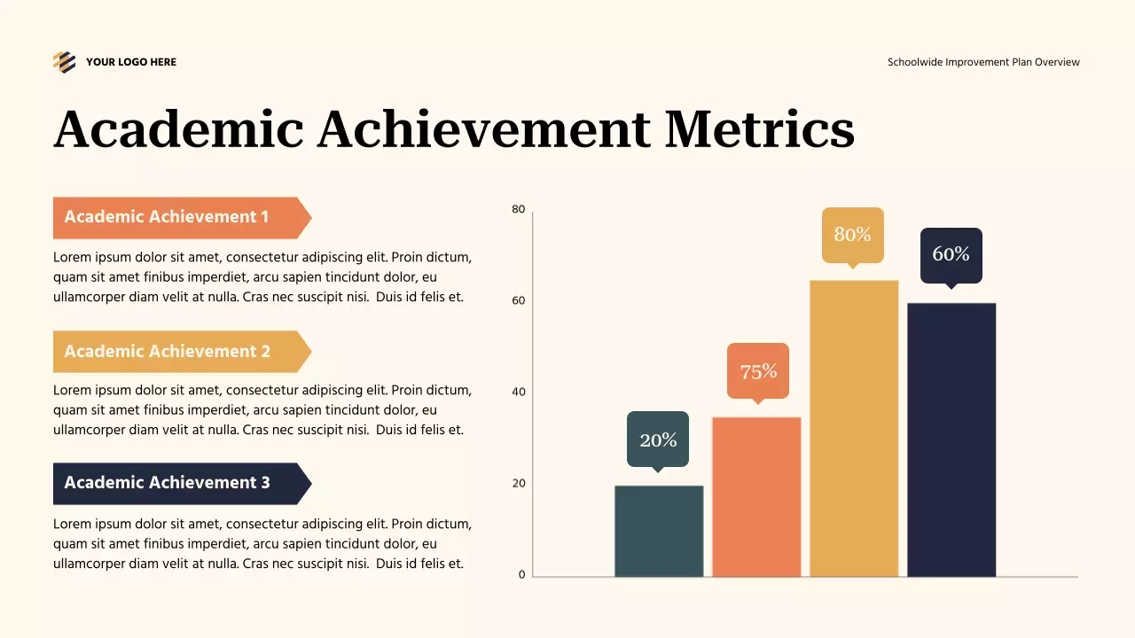 Teal Abstract Schoolwide Improvement Plan Overview Presentation