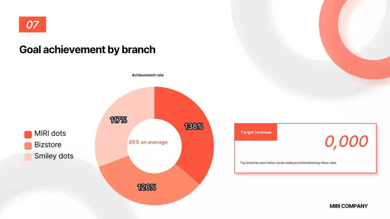 Orange Basic Report Analysis