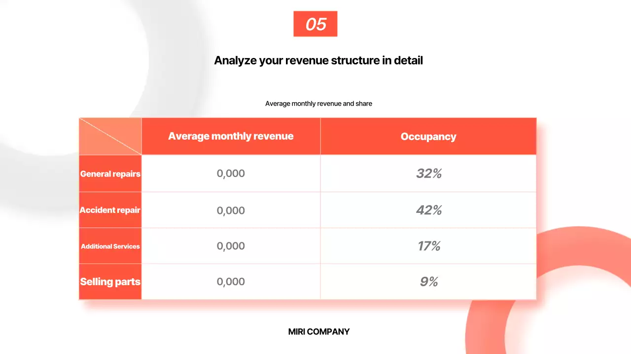 Orange Basic Report Analysis