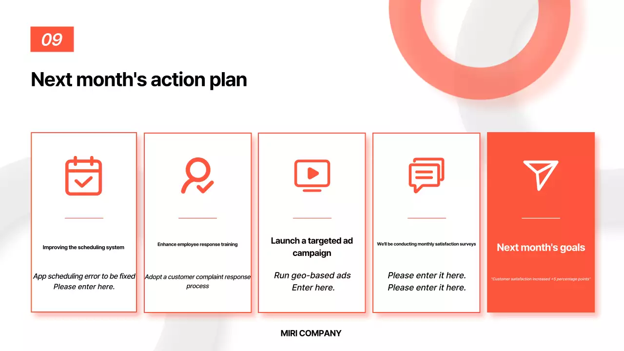 Orange Basic Report Analysis