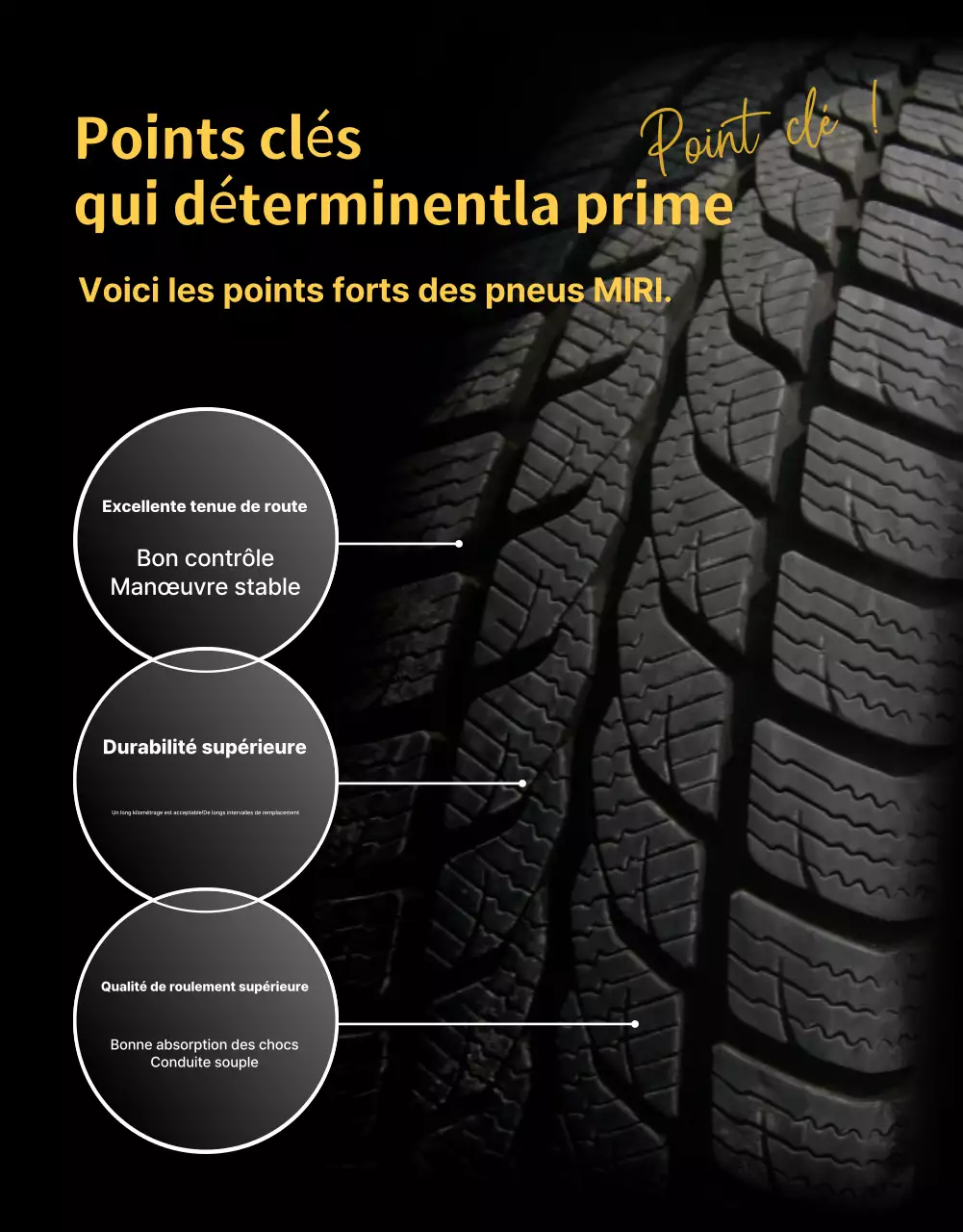 Publicité pour une voiture moderne jaune