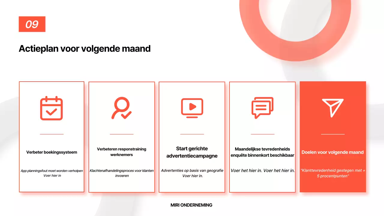 Analyse van het Orange Basic Report