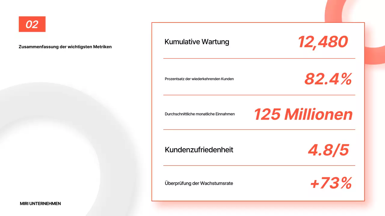 Orange Basic-Berichtsanalyse