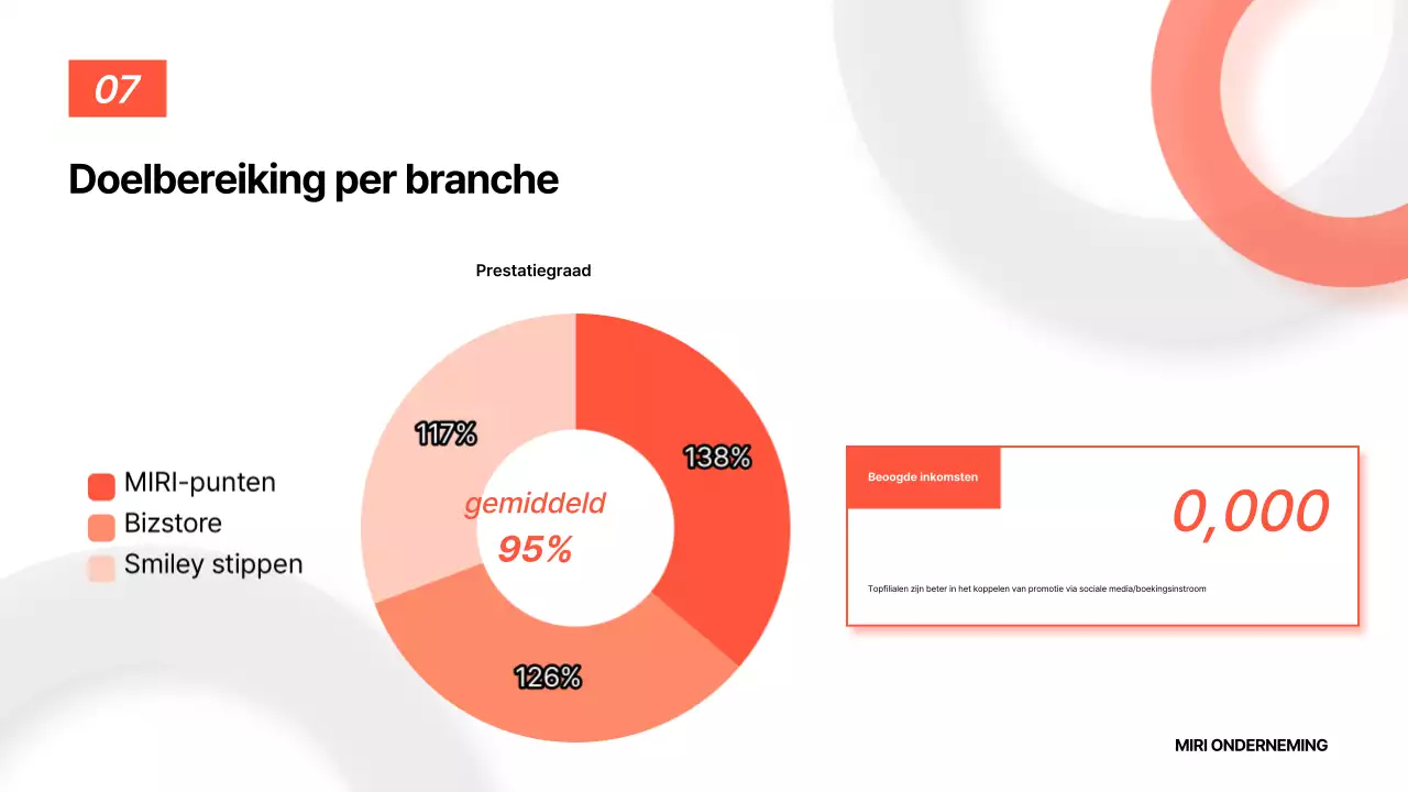 Analyse van het Orange Basic Report