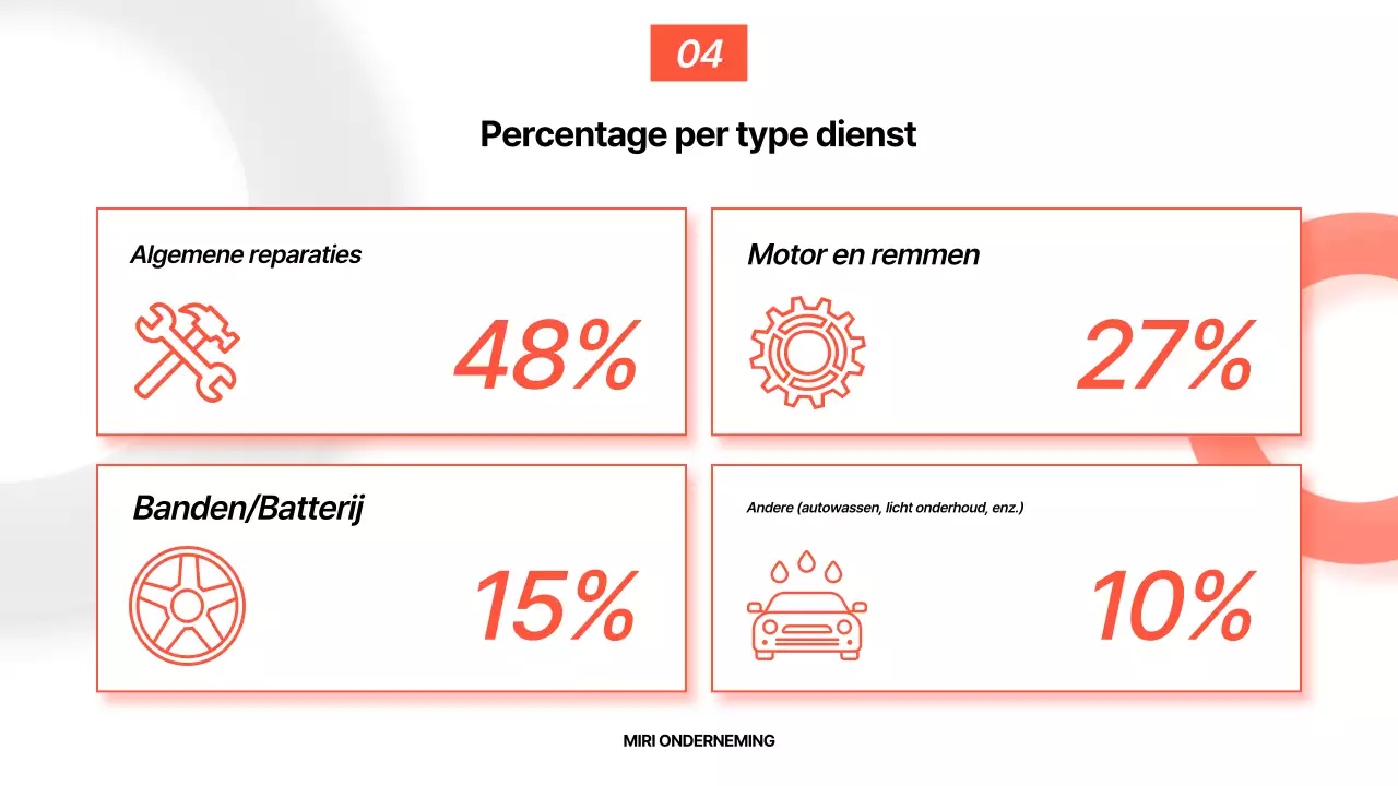 Analyse van het Orange Basic Report