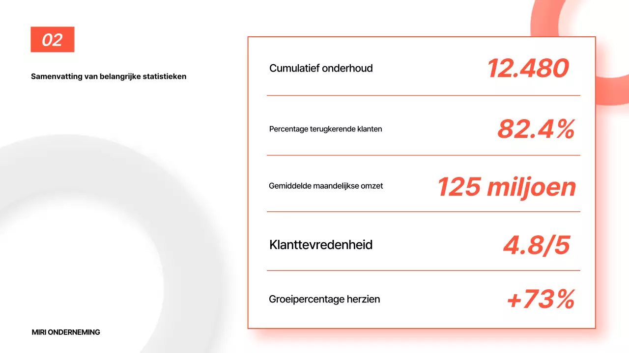 Analyse van het Orange Basic Report