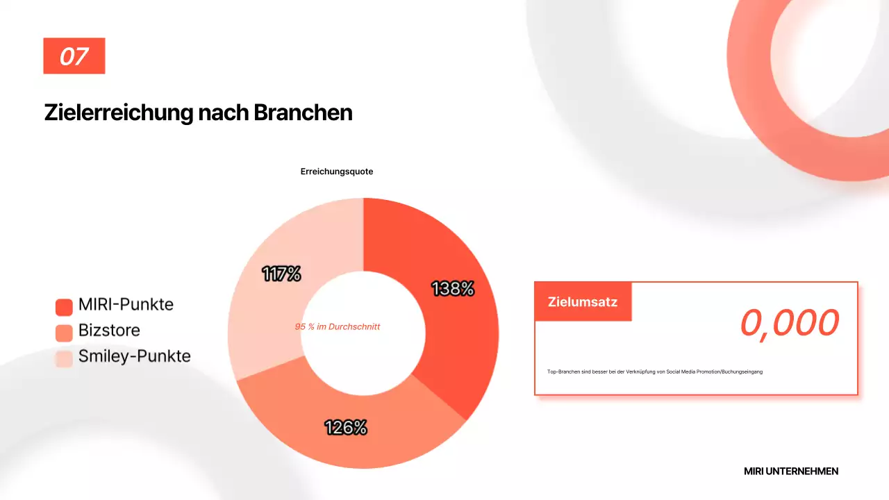 Orange Basic-Berichtsanalyse