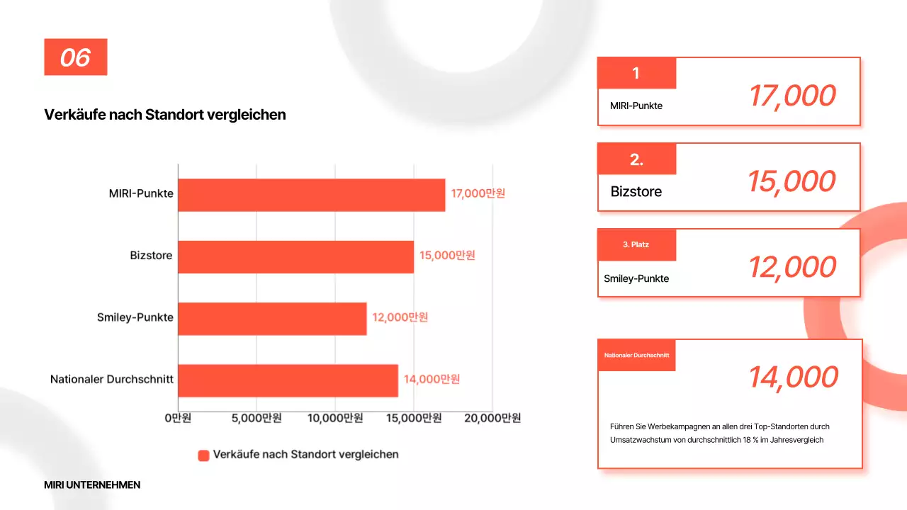 Orange Basic-Berichtsanalyse