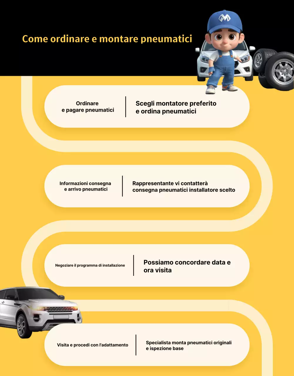 Pubblicità di un'auto moderna gialla