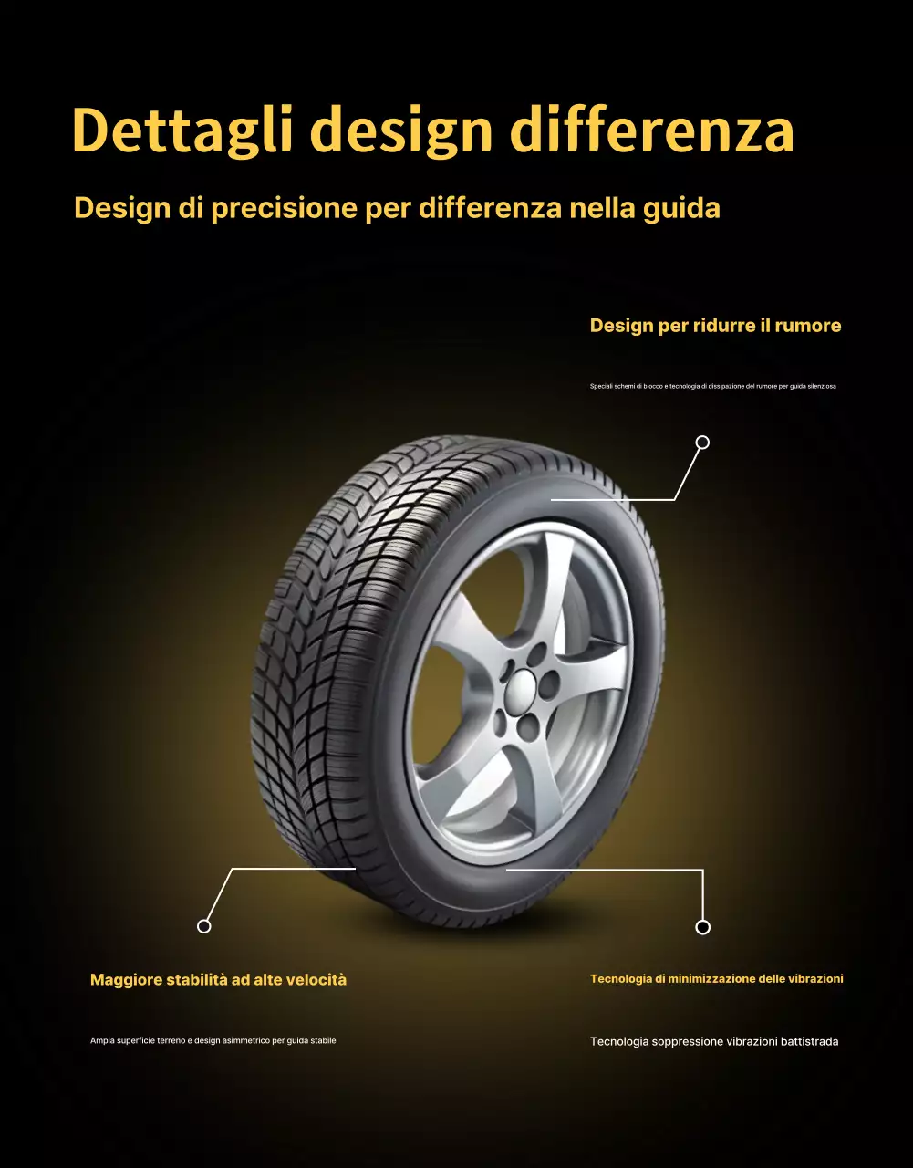 Pubblicità di un'auto moderna gialla