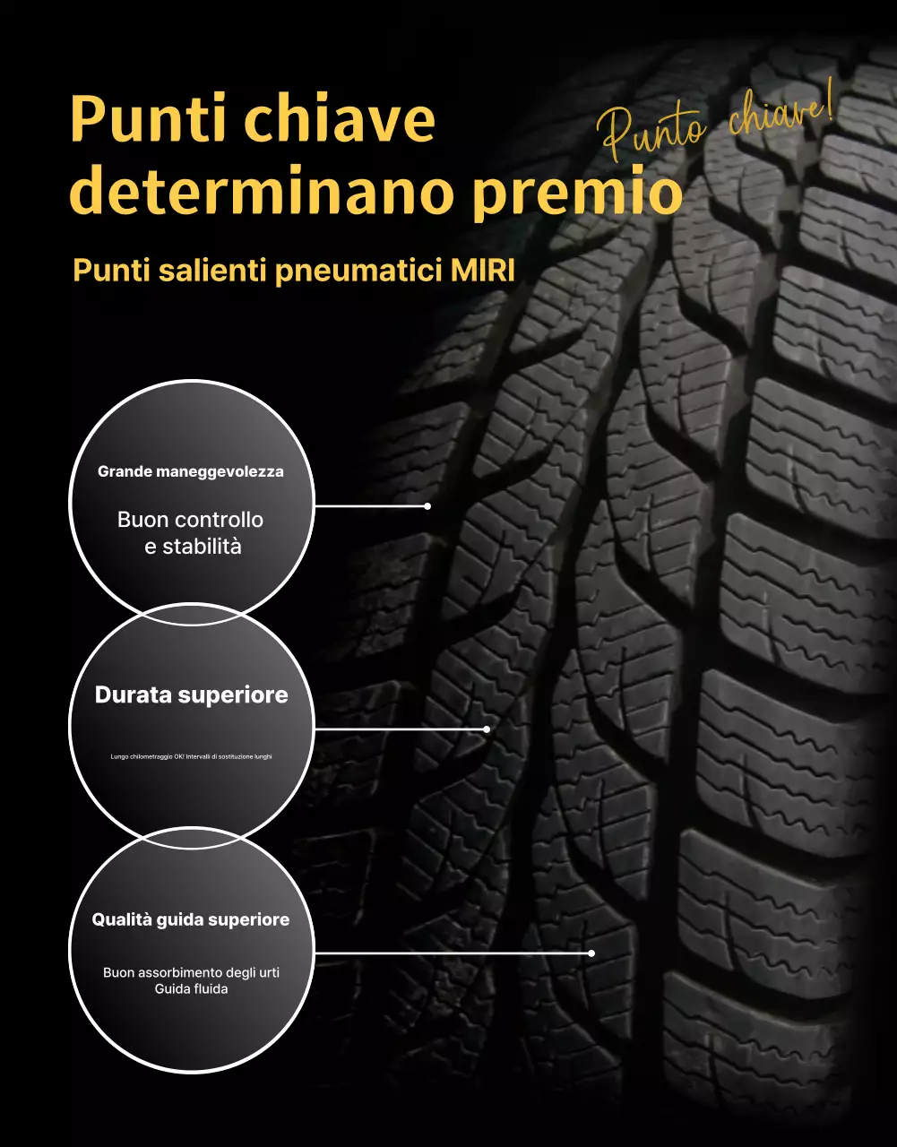 Pubblicità di un'auto moderna gialla
