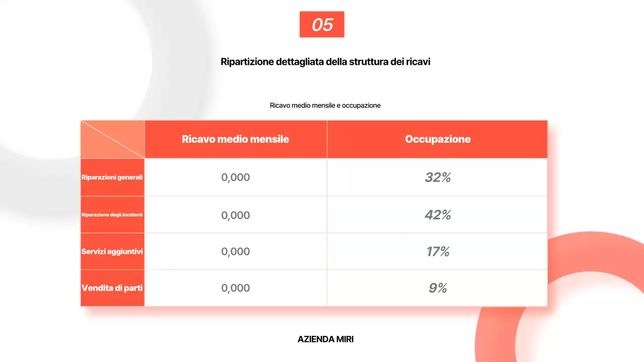 Analisi del rapporto di base arancione