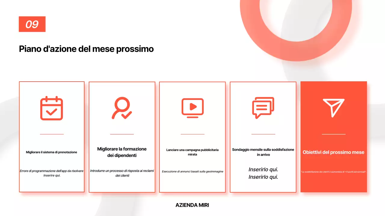 Analisi del rapporto di base arancione