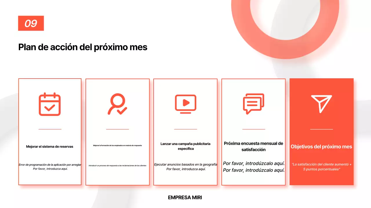 Análisis del informe básico de Orange