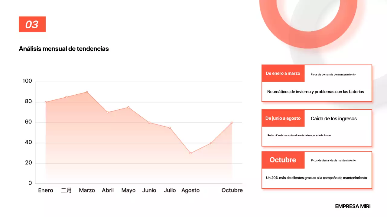 Análisis del informe básico de Orange
