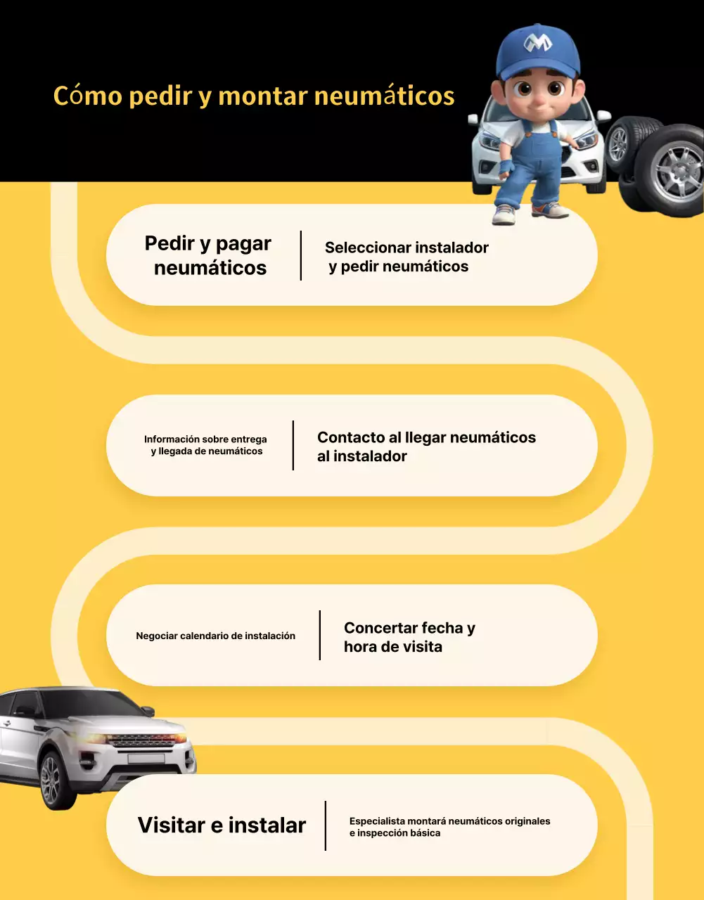 Anuncio de coche moderno amarillo
