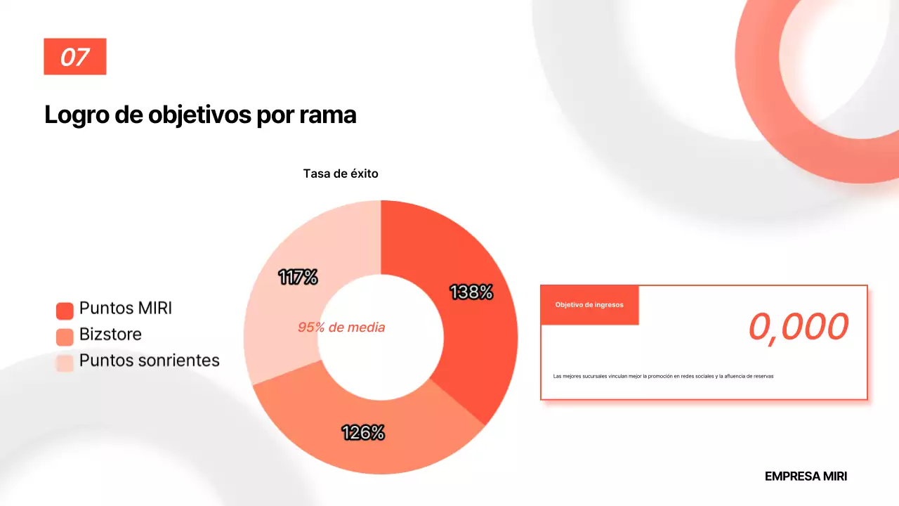 Análisis del informe básico de Orange